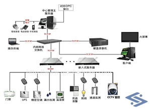 成都電腦上門維護 臺式機與筆記本的計算機系統(tǒng)全面服務